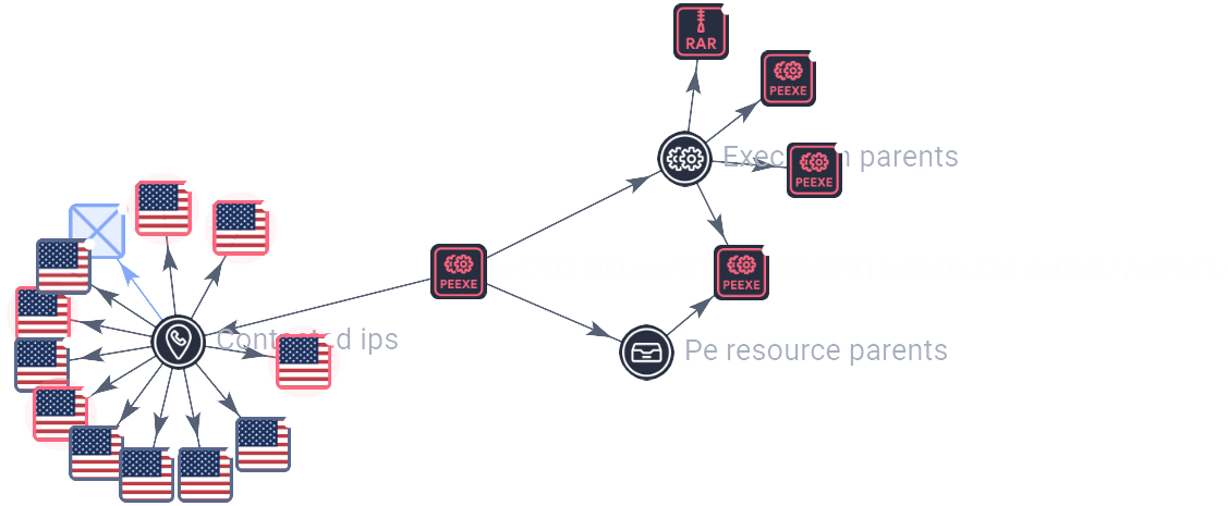 VirusTotal Graph for GPG4win v4.2.0