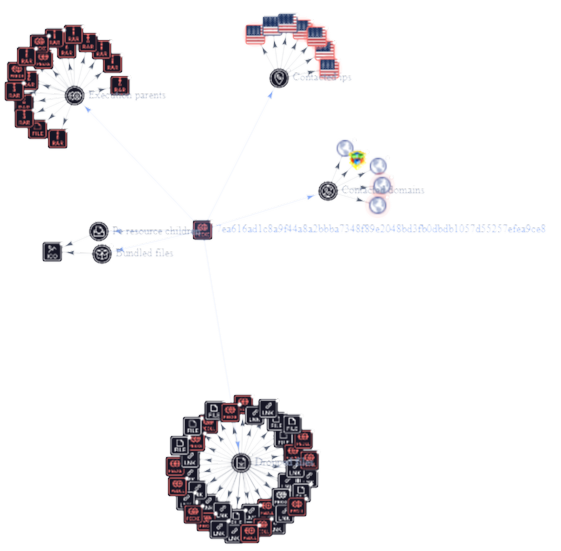 VirusTotal Graph for RFASetup.exe